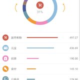 五一花费1600+