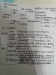 100天打卡计划——备考初级会计
