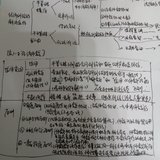 100天打卡计划——备考初级会计