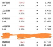 止盈一堆