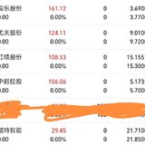 止盈一堆