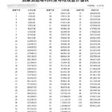 锁定复利3.5%，上车金满意足