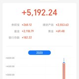 2020年，我的理财起步年