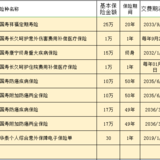 赵小姐，请您帮我看看现有配置，能再增加些什么？