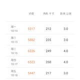 【雪桐】2019年第42/52周总结及下周计划