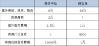 有了意外险，还需要购买学平险吗？