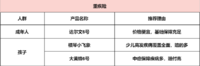 保险榜单 | 2月值得买的保险来了