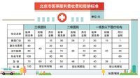 解读北京医保改革：有升有降，总负担变化不大，权益会更好