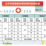 解读北京医保改革：有升有降，总负担变化不大，权益会更好