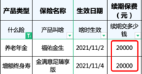 第5年就领钱和60岁领更多，你会怎么选？