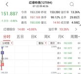 日复一日 红墙做T