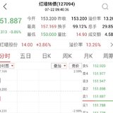日复一日 红墙做T