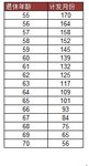 计算帖: 社保缴纳基数和退休金的N毛钱关系