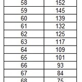 计算帖: 社保缴纳基数和退休金的N毛钱关系