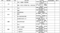 2017年计划考核标准——不能量化的考核都是耍流氓