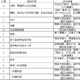 2017年计划考核标准——不能量化的考核都是耍流氓