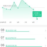 目标完成了76％