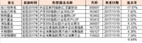 #贵在坚持#快年底了梳理一下鸡窝