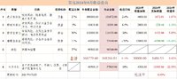 2024年8月收益盘点：-2230，净值1.004