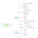 一年级语文&数学的基础学习