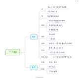 一年级语文&数学的基础学习