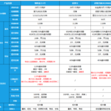 重疾地板价钢铁战士来了，还送心血管重疾轻症二次还不加价