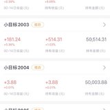 【小花】按记录买入小目标2005 2w