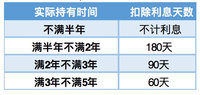 国债是家庭资产配置中的定海神针