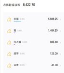 年龄越大，置装费越少