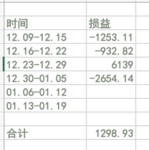 #年末攒钱大作战# 【Y_S】每周收益vs每周花销--第5周