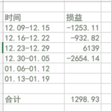 #年末攒钱大作战# 【Y_S】每周收益vs每周花销--第5周