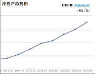 #财商养成# 泡论坛很重要----看到山外山，人外人