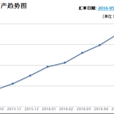 #财商养成# 泡论坛很重要----看到山外山，人外人