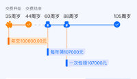 一笔钱，稳稳领一辈子