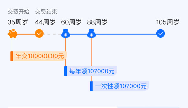 一笔钱，稳稳领一辈子