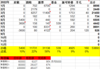 2022年8月理财收入926元