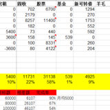 2022年8月理财收入926元