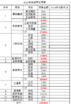 半年收支盘点，你的情况还好吗？