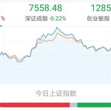 基金估值：10.24，酒入愁肠化作相思泪