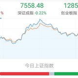 基金估值：10.24，酒入愁肠化作相思泪