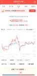 25年上半年理财收益2.2w，收益率仅3-5％