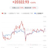 25年上半年理财收益2.2w，收益率仅3-5％
