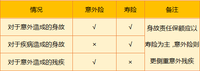 我的保险学习笔记（寿险、意外险、重疾险篇）