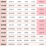 2023年支出41.29万，2024年预算43.44万