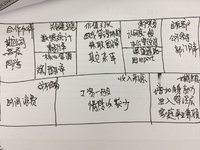 年底已至，现实和理想的较量