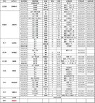 《哈哈育儿》跳儿宝幼儿园三年教育费用