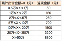 稳健长盈运行一周年啦！晒单送2000她币+8800元现金~