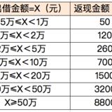 稳健长盈运行一周年啦！晒单送2000她币+8800元现金~