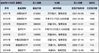 长牛计划第178次定投安排