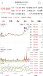 【每日基金播报】8-28，科创50大涨～持仓微涨～